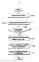 Fig. 08 - METHOD FOR OPERATING TOUCH SCREEN AND MOBILE TERMINAL INCLUDING SAME