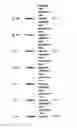 Fig. 46 - Nitrilases, nucleic acids encoding them and methods for making and using them