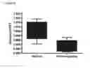 Fig. 10 - Methods and compositions related to arrhythmogenic right ventricular cardiomyopathy (ARVC)