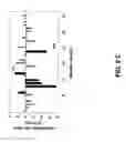 Fig. 15 - Method For The Determination Of Intra- And Intermolecular Interactions In Aqueous Solution