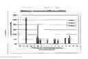 Fig. 05 - DETECTION OF ANTIVIRAL RESISTANCE IN INFLUENZA A USING DNA MICROARRAY