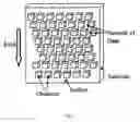 Fig. 02 - Methods for detecting fetal abnormality