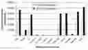 Fig. 01 - METHOD AND KIT TO PERFORM A PCR AMPLIFICATION AND MICRO-ARRAY DETECTION IN THE SAME MEDIUM AND/OR SAME CHAMBER