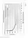 Fig. 03 - Well treatment comprising a polymer formed from a diallyl ammonium salt and a scale inhibitor