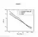 Fig. 02 - Compositions having HASE rheology modifiers