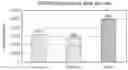 Fig. 01 - Method for enhancing stability of oil based drilling fluids at high temperatures