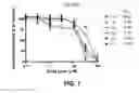 Fig. 08 - Small molecule inhibitors of MDM2 and the uses thereof
