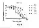 Fig. 09 - Small molecule inhibitors of MDM2 and the uses thereof