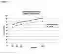 Fig. 02 - Immediate release compositions and methods for delivering drug formulations using strong acid ion exchange resins