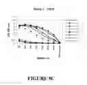 Fig. 28 - Compositions, methods and uses