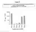 Fig. 06 - Method for the production of an immunostimulating mucin (MUC1)