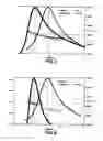 Fig. 02 - Hybrid compounds containing polysaccharide(s) and at least one polyoxyalkylene, method for preparing same, and applications thereof