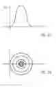 Fig. 03 - Laser system