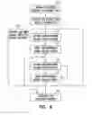 Fig. 07 - Method and apparatus for device controlled gene expression for cardiac protection