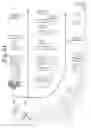 Fig. 09 - Detection of topological structure from sensor data with application to autonomous driving in semi-structured environments