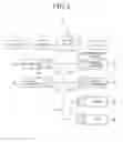 Fig. 03 - System for performing communication between devices mounted in vehicle and communication module incorporated in the system