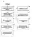 Fig. 01 - Systems and methods for alerting aircraft crew members of a runway assignment for an aircraft takeoff sequence