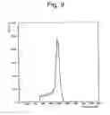 Fig. 08 - Method, device and program for estimating particle emitted from radioisotope source, method for estimating radiation detector, method and device for calibrating radiation detector, and radioisotope source
