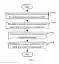 Fig. 04 - SYSTEM AND METHOD FOR ANALYZING A USAGE RATE OF A CENTRAL PROCESSING UNIT IN A MOBILE DEVICE