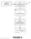 Fig. 09 - Clock Approximation for Hardware Simulation