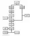 Fig. 01 - Computerised healthcare management method