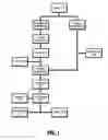 Fig. 02 - Computerised healthcare management method