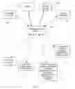 Fig. 02 - INSURANCE ADMINISTRATION SYSTEMS AND METHODS