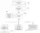 Fig. 01 - Ticket Management System and Method using Pre-Sales Keys