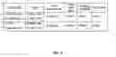 Fig. 09 - Position Based Operational Tracking Of A Transport Refrigeration Unit