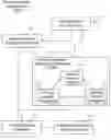 Fig. 01 - Business Lifecycle Management Methods