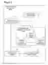 Fig. 02 - Business Lifecycle Management Methods