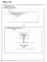 Fig. 05 - Business Lifecycle Management Methods