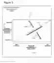 Fig. 07 - Business Lifecycle Management Methods