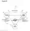 Fig. 11 - Business Lifecycle Management Methods