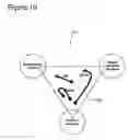 Fig. 12 - Business Lifecycle Management Methods