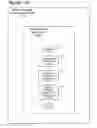 Fig. 13 - Business Lifecycle Management Methods