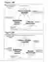 Fig. 24 - Business Lifecycle Management Methods