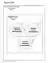 Fig. 26 - Business Lifecycle Management Methods