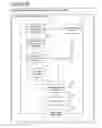 Fig. 35 - Business Lifecycle Management Methods