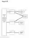 Fig. 36 - Business Lifecycle Management Methods