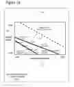 Fig. 40 - Business Lifecycle Management Methods