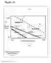 Fig. 41 - Business Lifecycle Management Methods