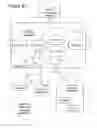 Fig. 42 - Business Lifecycle Management Methods