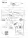 Fig. 43 - Business Lifecycle Management Methods