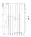 Fig. 07 - Multiple RF read zone system