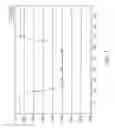 Fig. 08 - Multiple RF read zone system