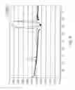 Fig. 09 - Multiple RF read zone system