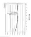 Fig. 83 - Multiple RF read zone system
