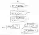 Fig. 07 - System and method for providing user directed advertisements over a network