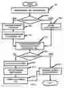 Fig. 07 - System and Method for Improving E-Commerce